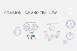 Common Law vs. Civil Law: Exploring Definitions, Applications, and Key Distinctions
